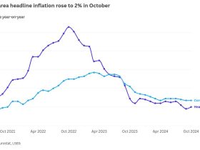 chart visualization